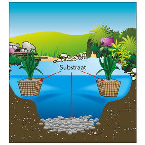 Ubbink Pond Substrate 21 kg 1373100