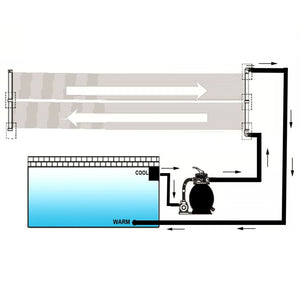 vidaXL Solar Pool Heater Panel 4 pcs 80x620 cm